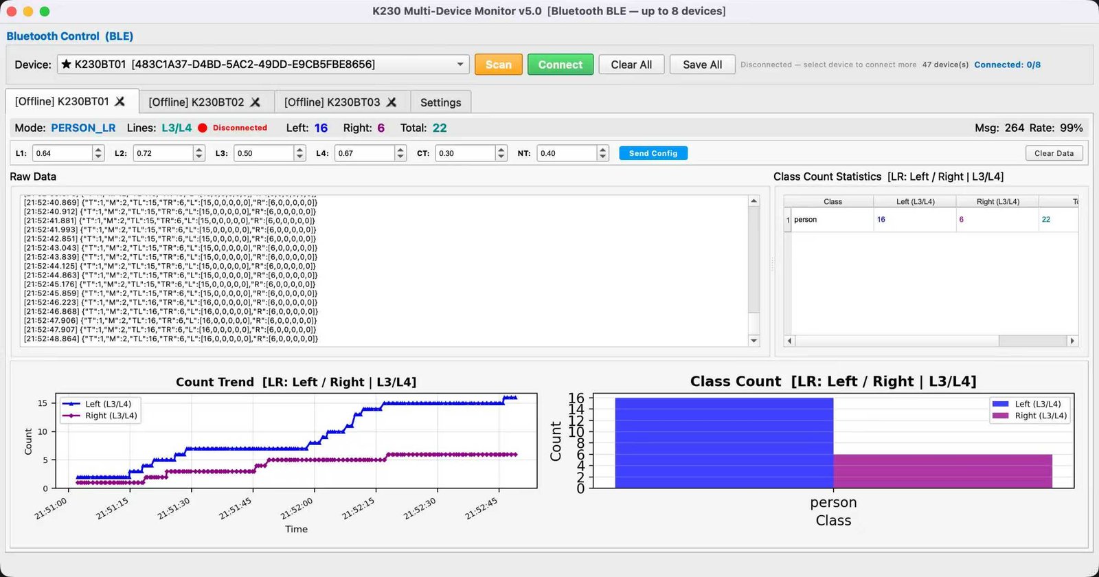 Multi-Object Detection View